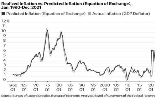 Risk Commentary: Proxy War & Putin’s Perspective, Inflation & The “S ...