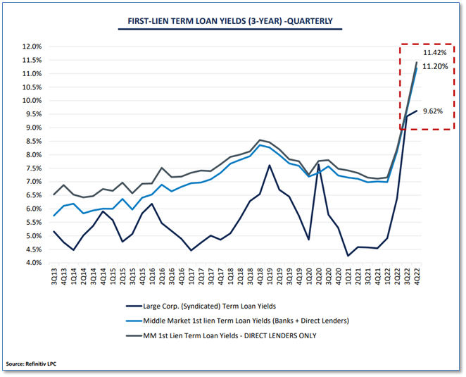 Risk Commentary: Central Bankers' Dilemma (May 2023) | Egan-Jones ...